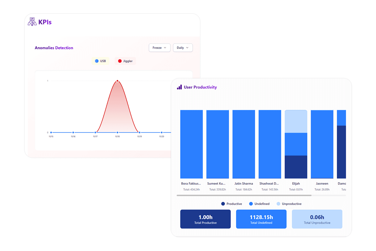 Clear KPIs that focus on outcomes not activity illustration
