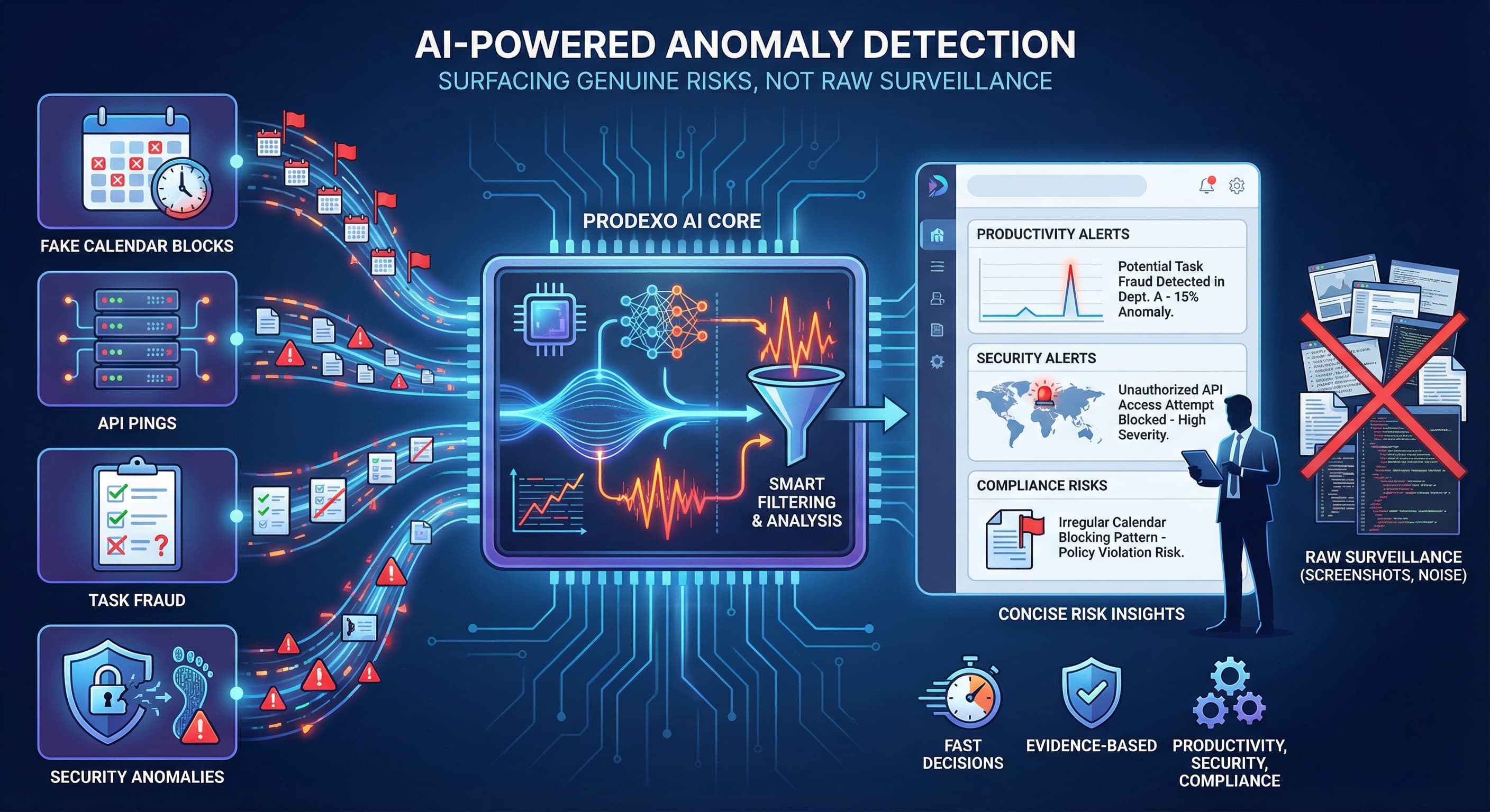 AI-Powered Anomaly Detection illustration