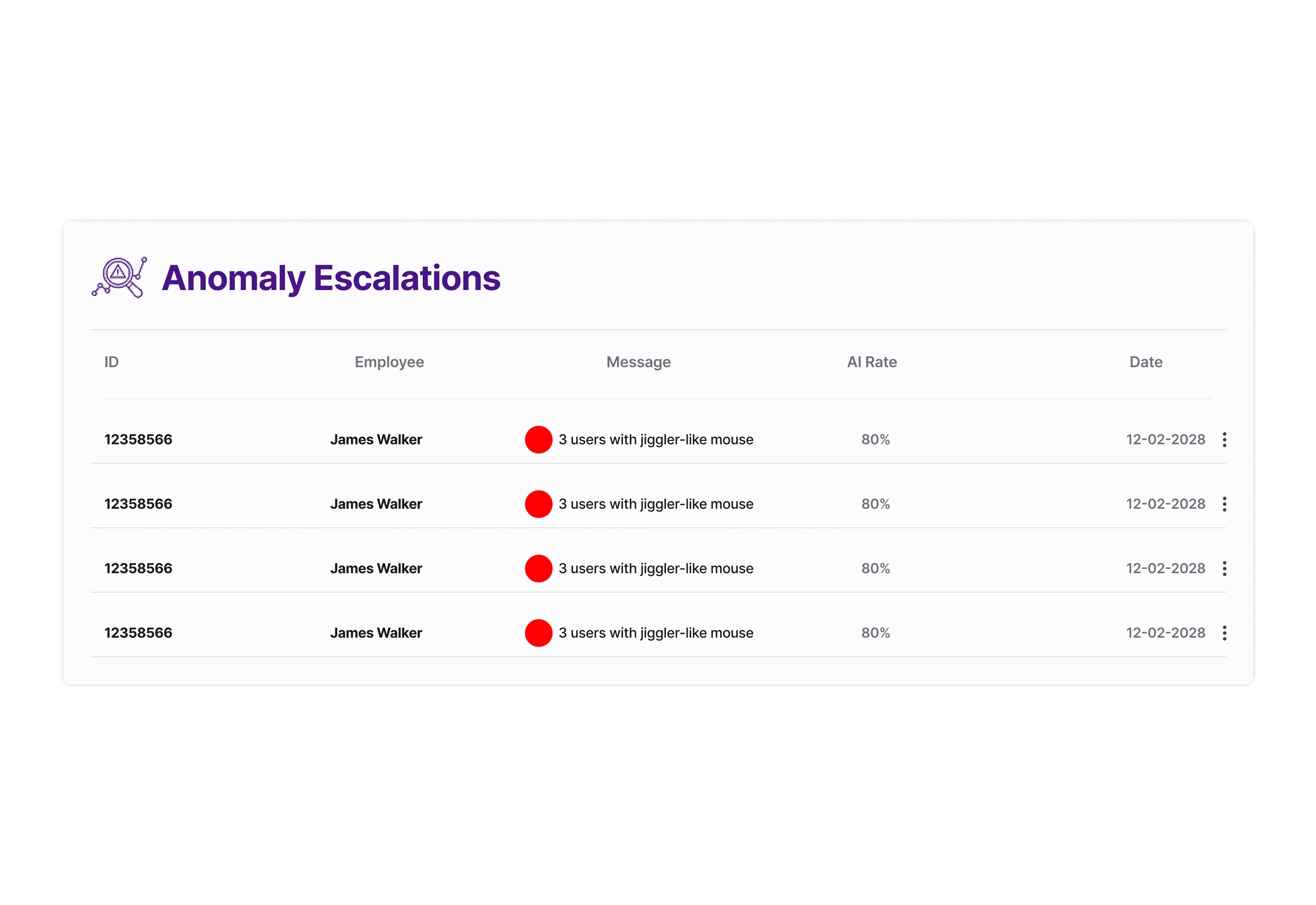 Prodexo.ai - AI-Powered Anomaly Detection