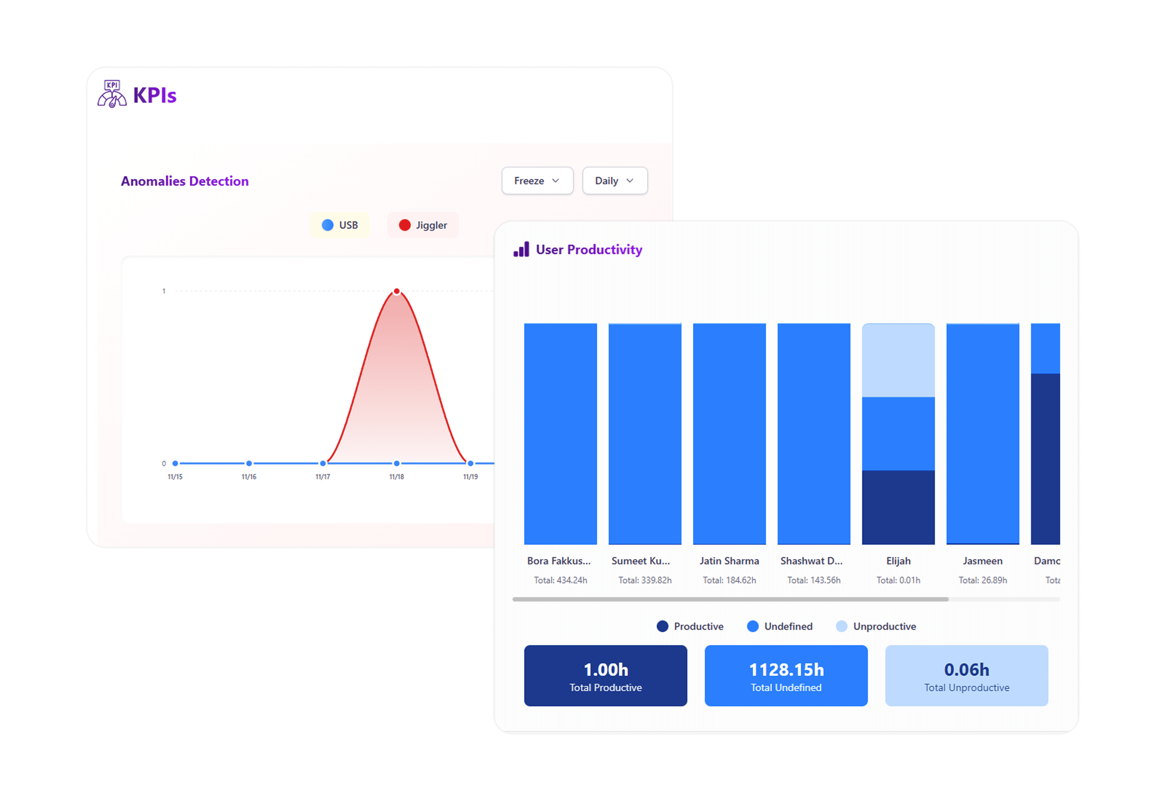 Prodexo.ai - Clear KPIs that focus on outcomes not activity