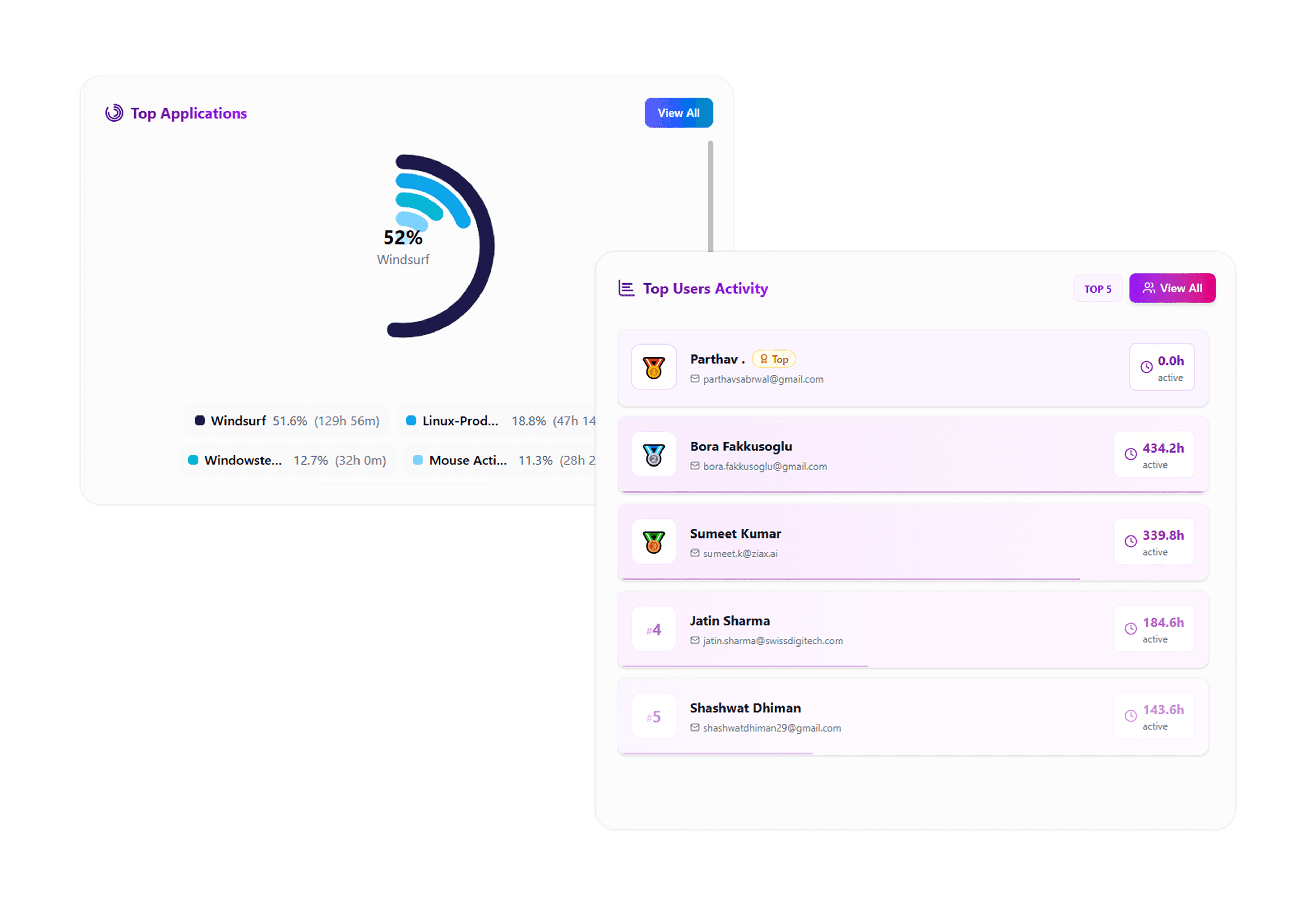 Prodexo.ai - Prodexo puts People First   not Surveillance